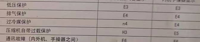 满城空调电话在哪里找